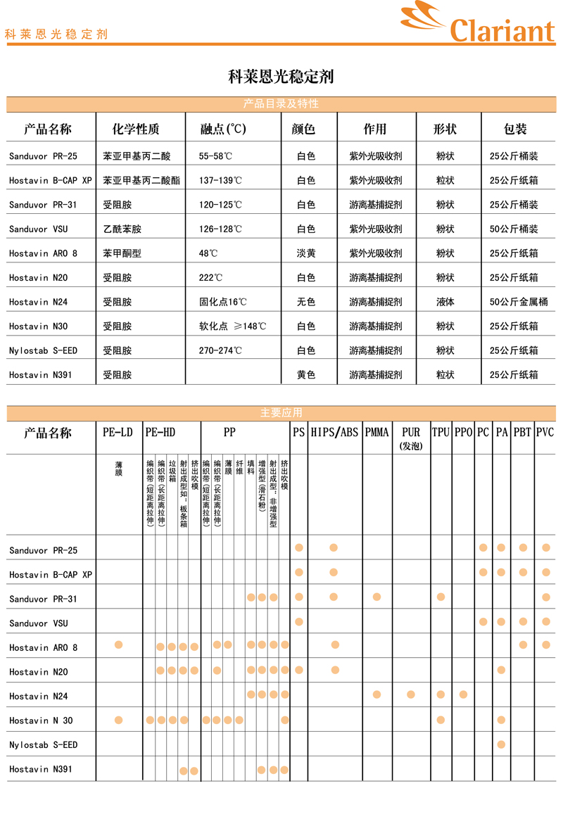 光稳定剂