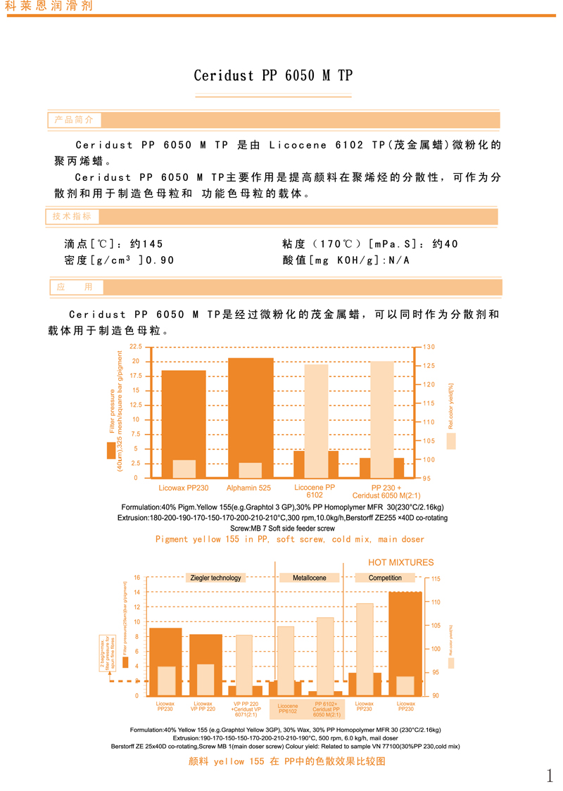 聚乙烯蜡Ceridust PP 6050 M TP