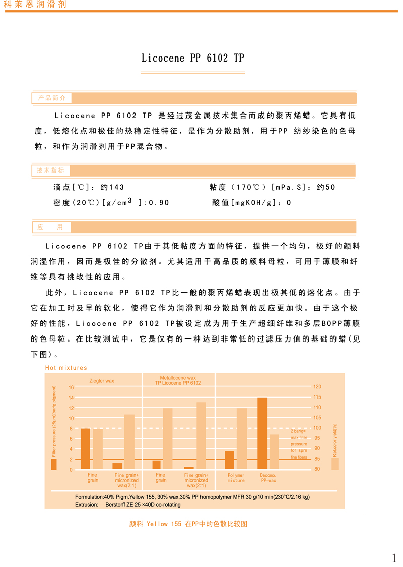 聚乙烯蜡Licocene PP 6102 TP