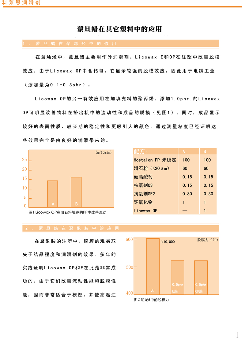 蒙坦蜡 - 其他塑料