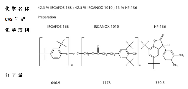 IRGANOX ® GX 2225