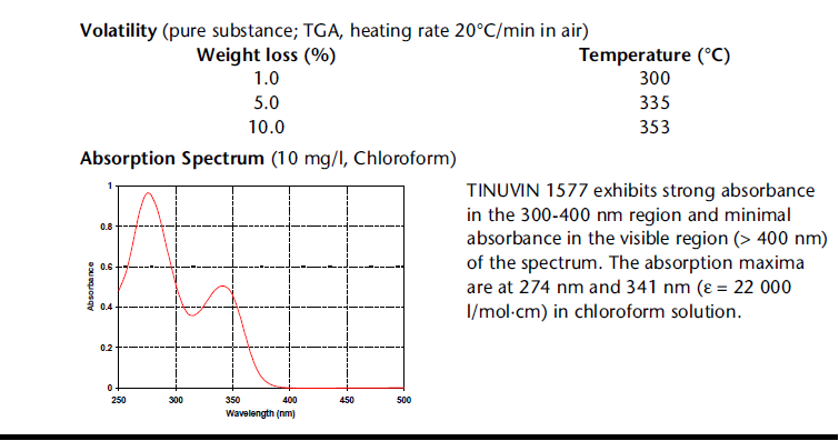 TINUVIN ® 1577