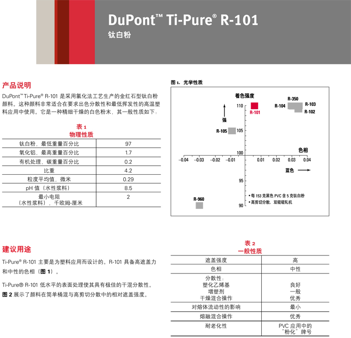 Ti-Pure® R-101