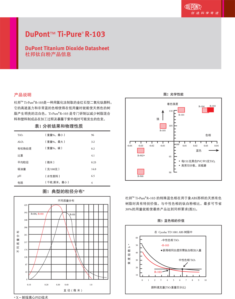 Ti-Pure® R-103