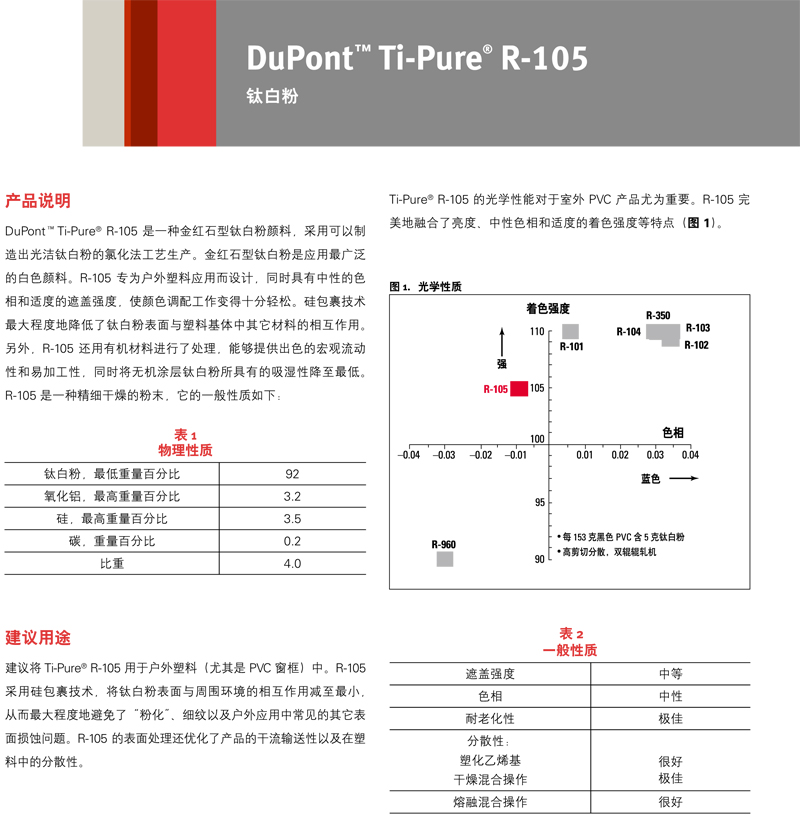 Ti-Pure® R-105