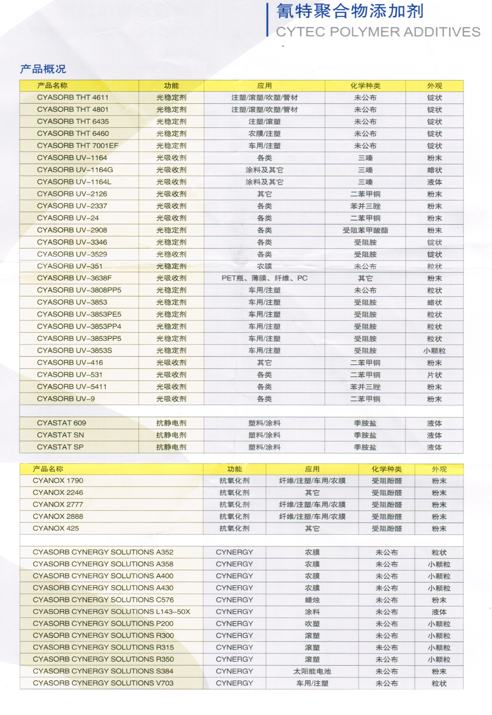 氰特聚合物添加剂