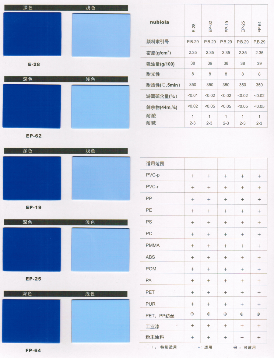 钮碧莱群青应用